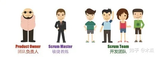 Scrum敏捷开发实战（2）：组建敏捷团队